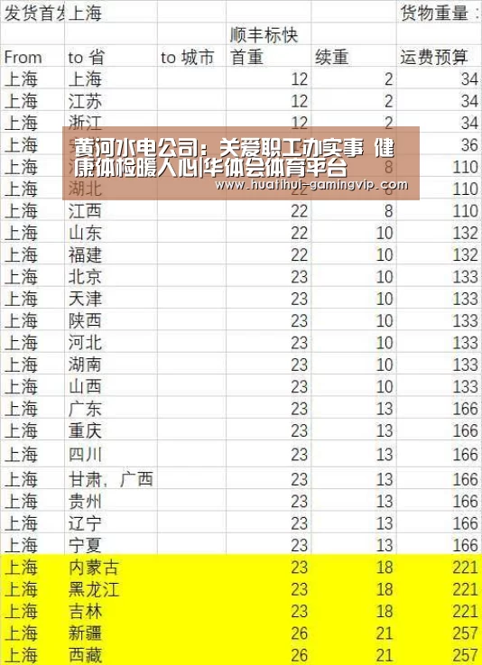黄河水电公司:关爱职工办实事 健康体检暖人心|华体会体育平台(图1) 华体会娱乐平台