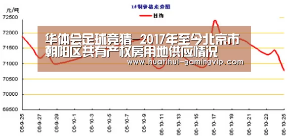 华体会足球竞猜-2017年至今北京市朝阳区共有产权房用地供应情况(图1) 华体会体育竞猜